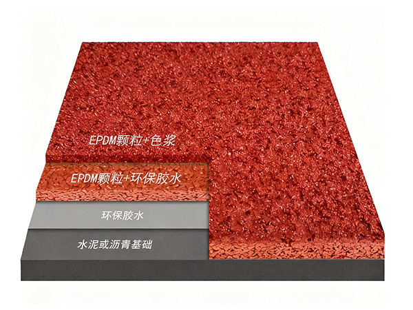 透气型塑胶跑道
