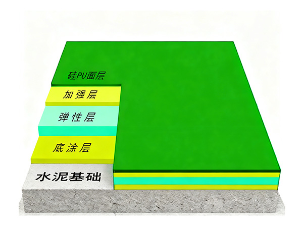 硅 PU 塑胶专业介绍