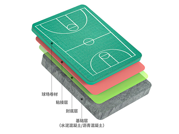 预制型球场卷材系列