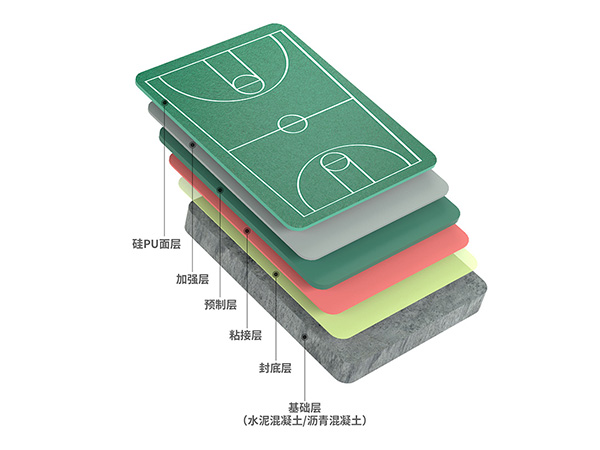 半预制型球场卷材系列