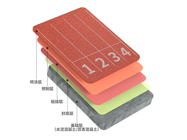 半预制型跑道卷材系列