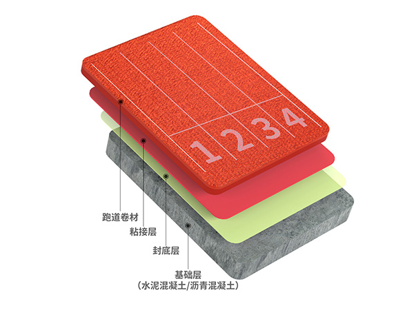 预制型跑道卷材系列